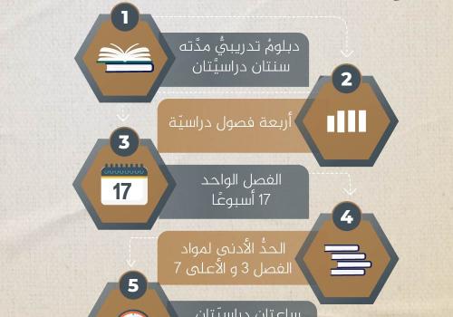توضيح منهجية الدراسة