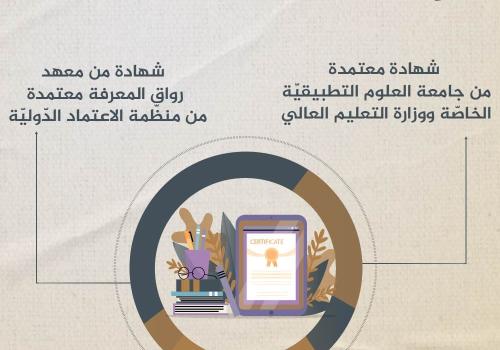 الإعتمادات